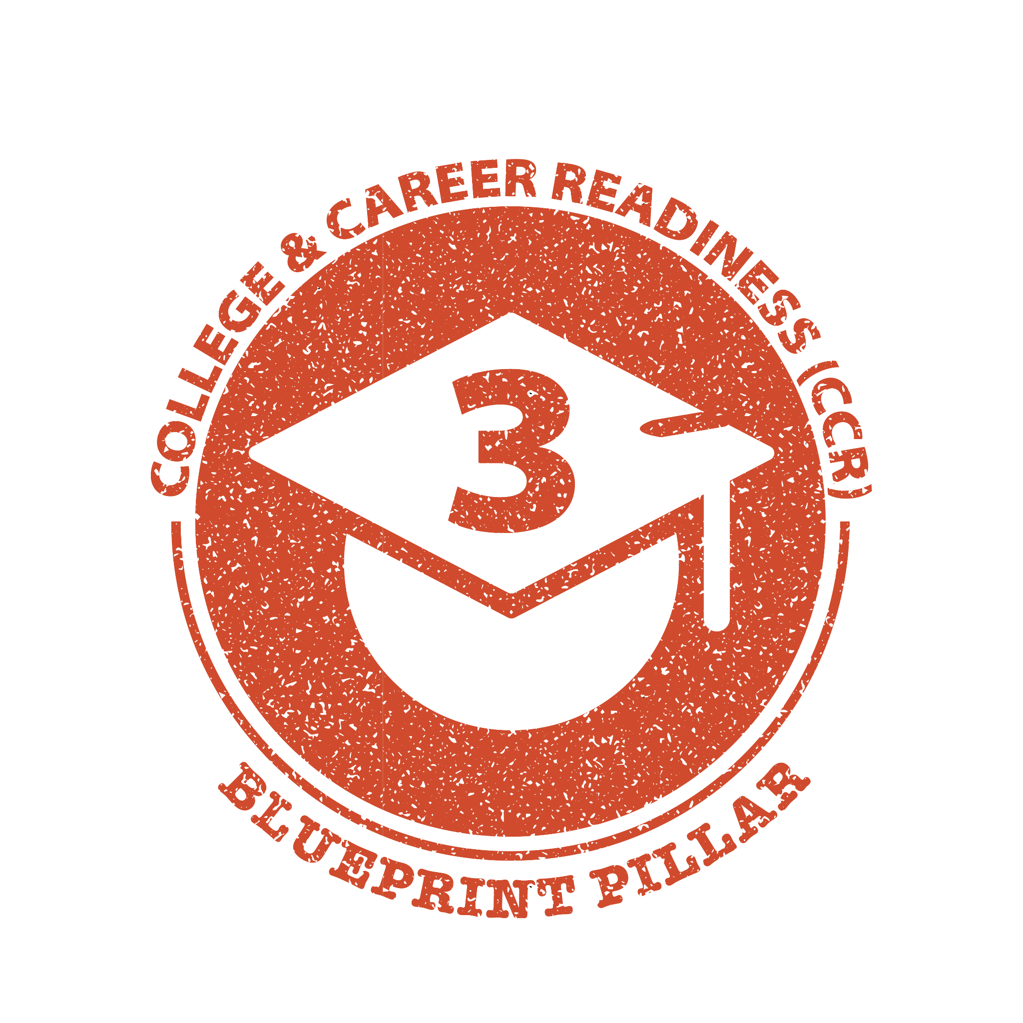 college and career readiness blueprint pillar