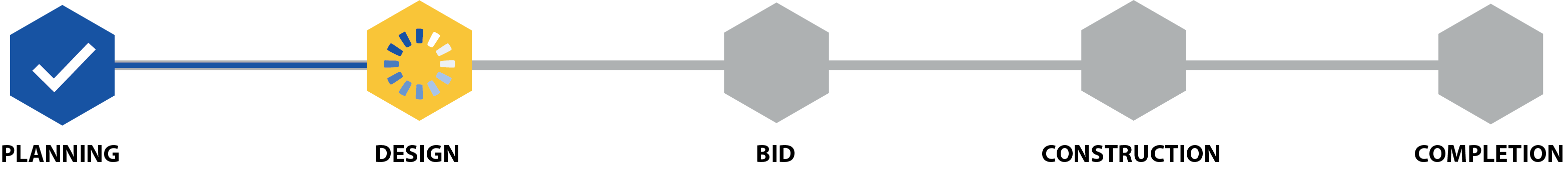 project timeline status illustration indicating in design phase
