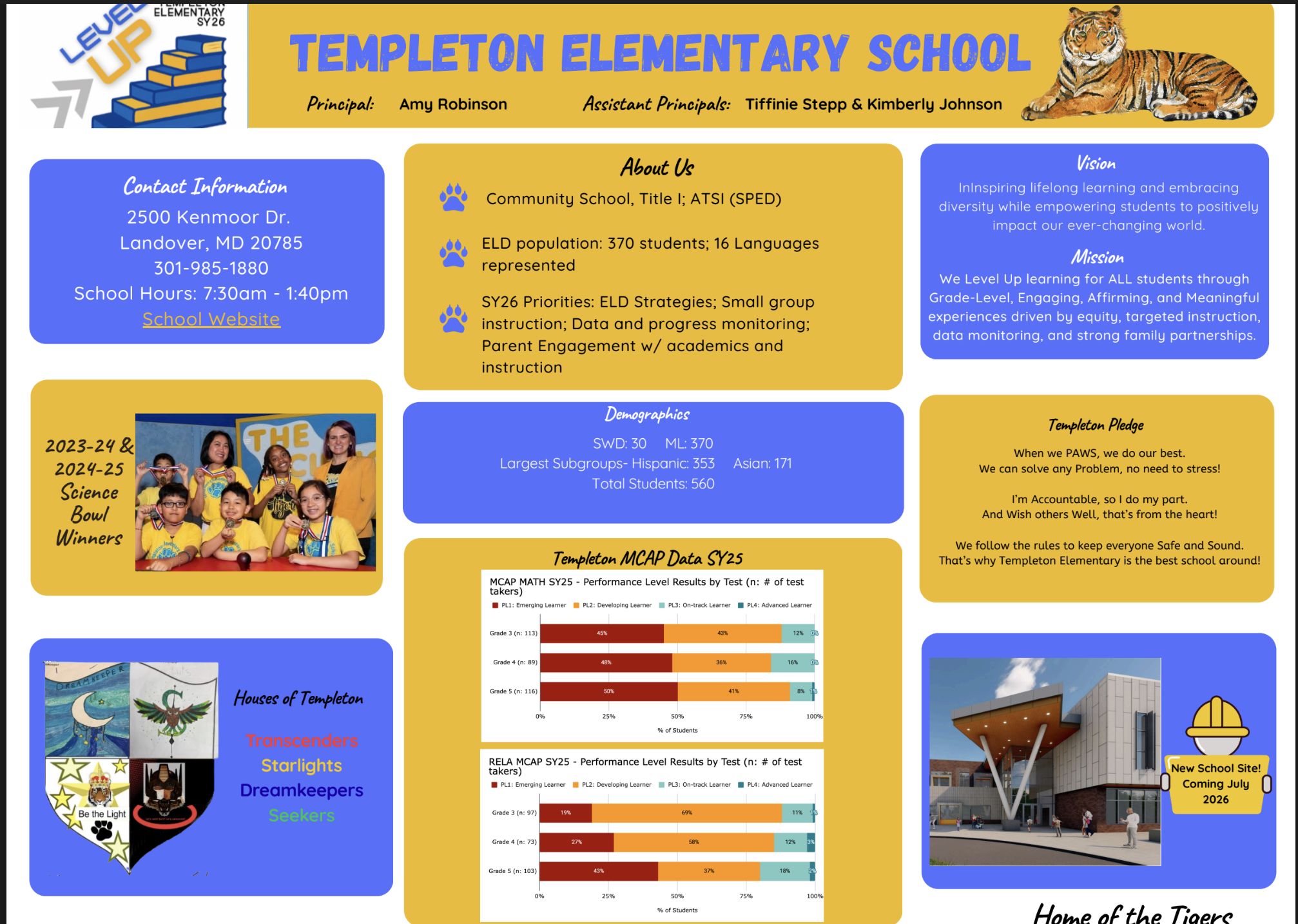 Templeton Elementary Snapshot